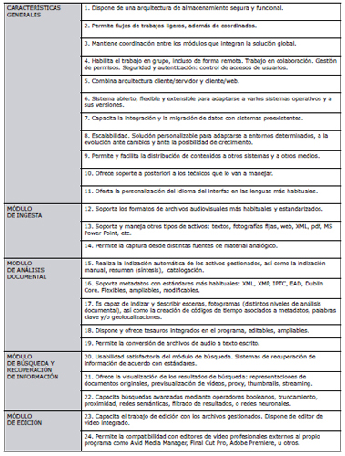 Ficha de análisis y evaluación de elementos a satisfacer por un MAM organizados en secciones específicas