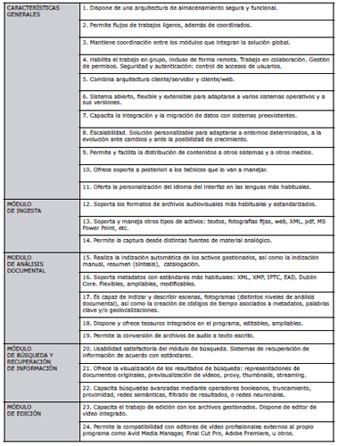 Ficha de an&aacute;lisis y evaluaci&oacute;n de elementos a satisfacer por un MAM organizados en secciones espec&iacute;ficas