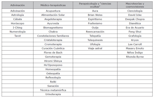 Relaci&oacute;n de conceptos clave usados en la elaboraci&oacute;n de la base de datos, clasificados por familia