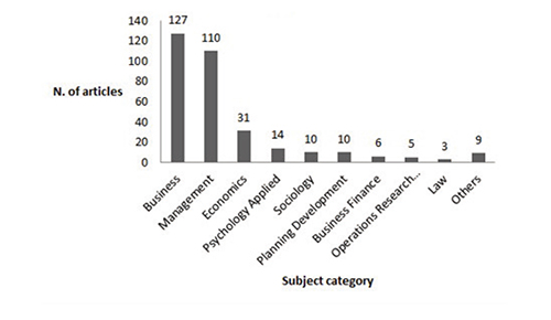 Subject Categories of H-Classics