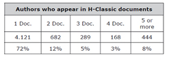 Frequency of appearance. Knowledge base