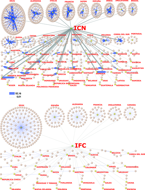 Vínculos de colaboración interinstitucionales por país del ICN e IFC