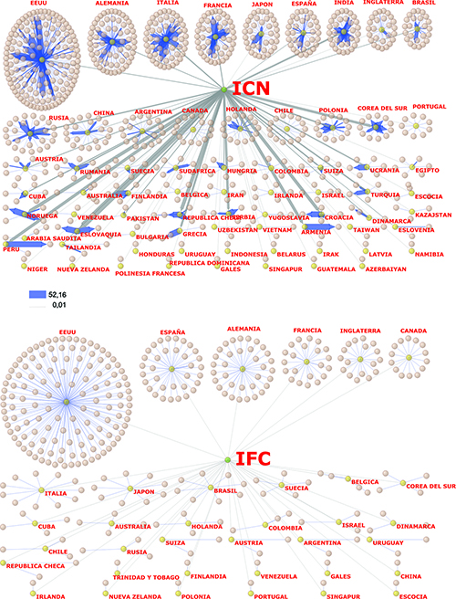 V&iacute;nculos de colaboraci&oacute;n interinstitucionales por pa&iacute;s del ICN e IFC
