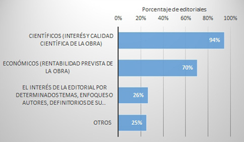 Criterios que intervienen en la decisi&oacute;n de lo que se publica