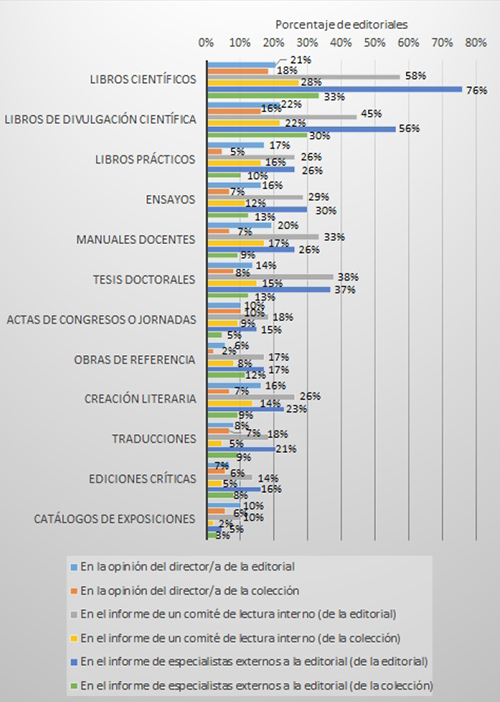 Elementos en los que se basa la evaluaci&oacute;n por tipo de libro