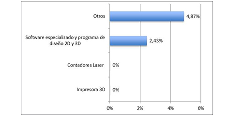 Herramientas y equipamiento orientados a la econom&iacute;a social y compartida