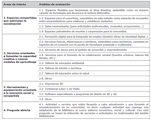 Dimensiones del cuestionario