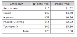Patentes sobre fotograf&iacute;a (1839-1939)