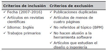 Criterios de inclusión y de exclusión