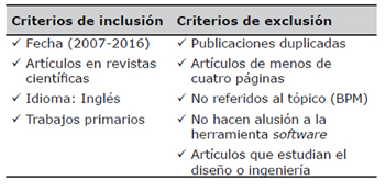 Criterios de inclusi&oacute;n y de exclusi&oacute;n