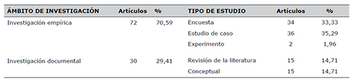 Tipo de estudio