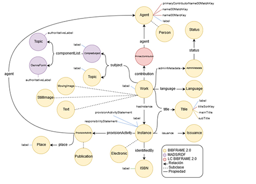 Mapa del vocabulario