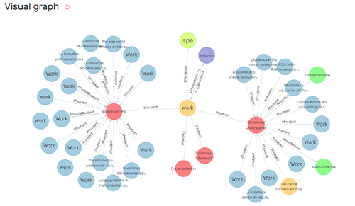 Exploraci&oacute;n visual de grafos en GraphDB