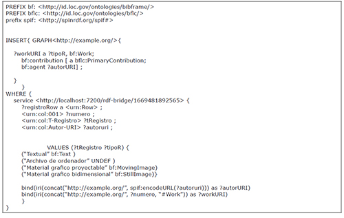 Ejemplo de consulta SPARQL