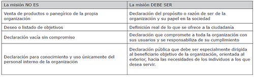 La misi&oacute;n no es/debe ser