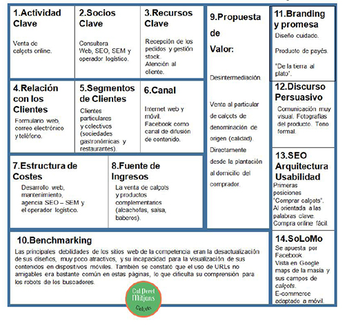 WSCM aplicado al ecommerce Calperetmitjans.com
