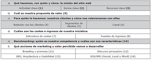 Orden de aplicaci&oacute;n del WSCM