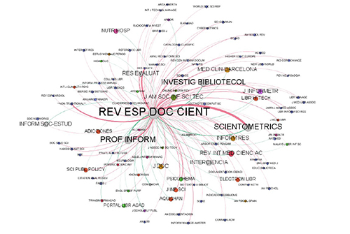 Ego-net de citas recibidas y referencias aportadas por la REDC. 2010-2015