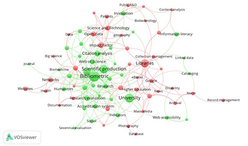 Red temática e impacto de los artículos publicados por la REDC. 2010 – 2015
