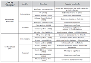 Estudios sobre divulgaci&oacute;n de informaci&oacute;n