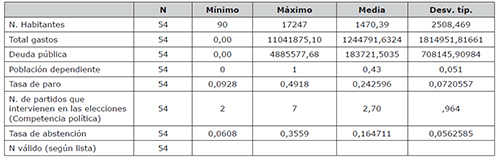 Estad&iacute;sticos descriptivos CLUSTER 1