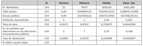 Estad&iacute;sticos descriptivos CLUSTER 3