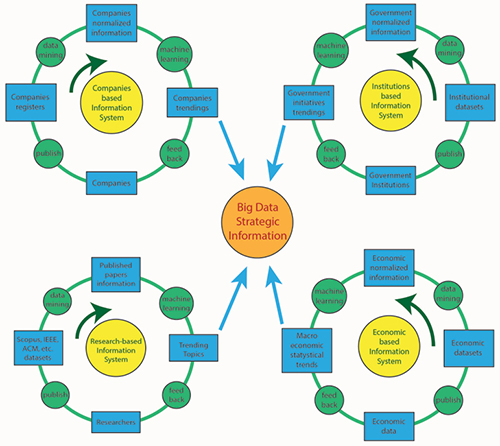 Think tank Information System architecture