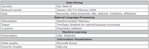 Experimental resources