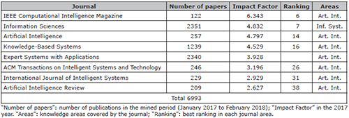 Journals facts