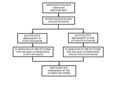 Methodological flowchart