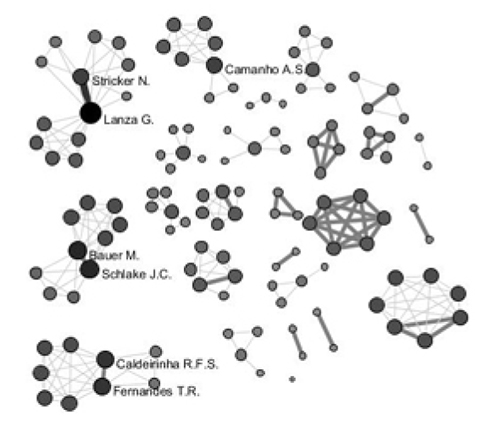 Authors’ networks retrieved using the search terms “key performance indicator” and “measurement” from Scopus database.