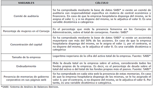 Variables de Buen Gobierno Corporativo