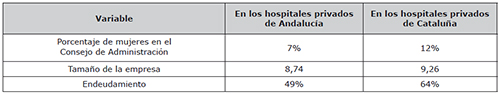 Indicadores cuantitativos de Buen Gobierno Corporativo