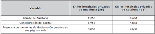 Indicadores cualitativos de Buen Gobierno Corporativo