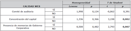 Estad&iacute;stica inferencial de las variables de los centros hospitalarios privados catalanes
