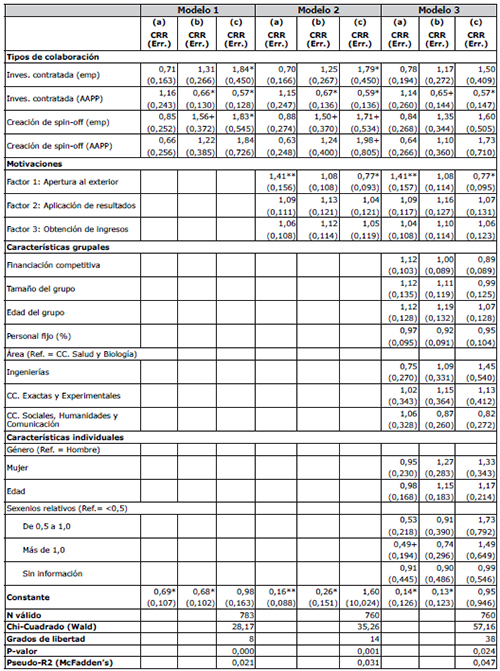 Modelos de regresi&oacute;n log&iacute;stica multinomial