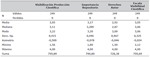 Promedio general por categor&iacute;as de an&aacute;lisis