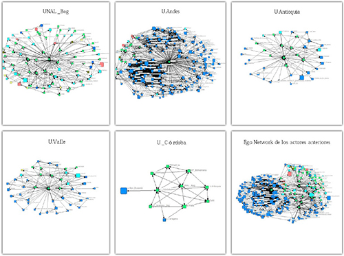 Redes de colaboraci&oacute;n de las cinco organizaciones colombianas con mayor participaci&oacute;n en art&iacute;culos publicados en revistas del subject &aacute;rea de business management and accounting indexadas en SCOPUS. Ego network