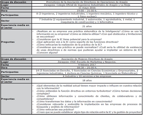 Registro de los grupos de discusi&oacute;n