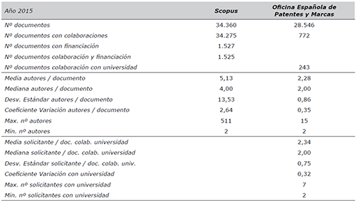 Resumen de Datos Recopilados