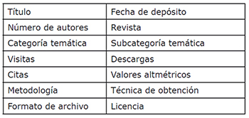 Criterios de an&aacute;lisis aplicado al conjunto de datasets