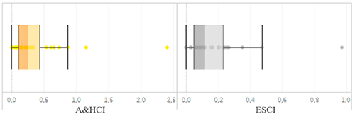 Boxplot Impact Factor (2 a&ntilde;os) de las revistas de la categor&iacute;a “Film, Radio & Television” de WoS (2017)