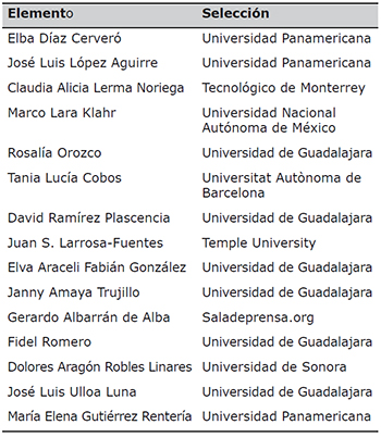 Expertos consultados en la fase de ponderaci&oacute;n