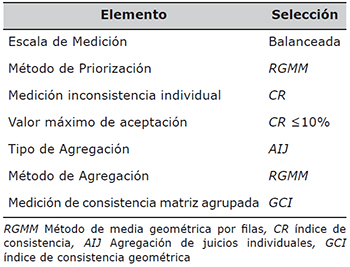 Estad&iacute;sticos descriptivos b&aacute;sicos