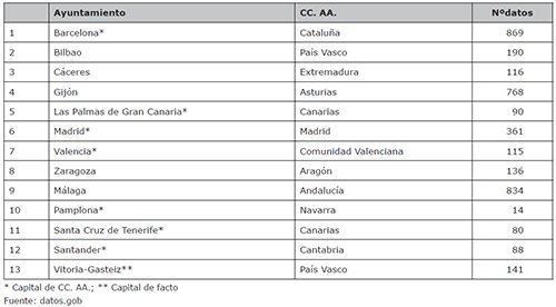 Datos de la poblaci&oacute;n objeto estudio