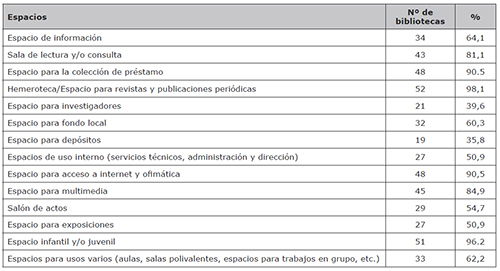 Resultados de la lista de an&aacute;lisis