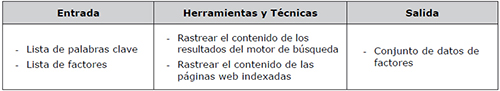 Fase 3: Rastreo de contenidos