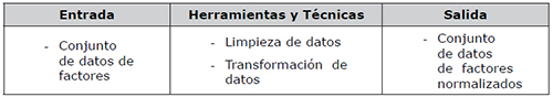 Fase 4: Preparaci&oacute;n de datos