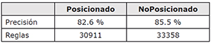 Resumen de resultados con WEKA