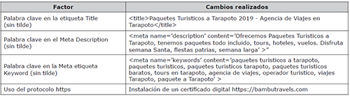 Cambios efectuados en la p&aacute;gina web